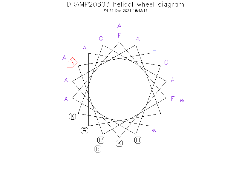 DRAMP20803 helical wheel diagram