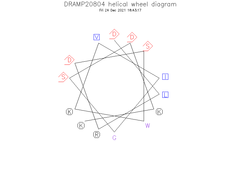 DRAMP20804 helical wheel diagram