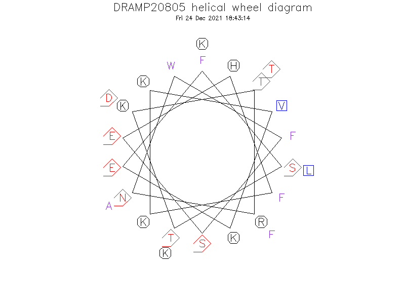 DRAMP20805 helical wheel diagram