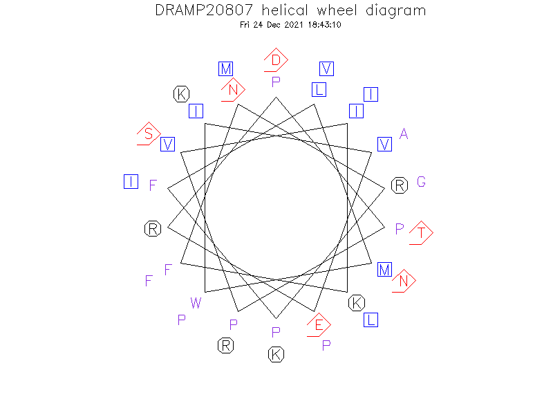 DRAMP20807 helical wheel diagram