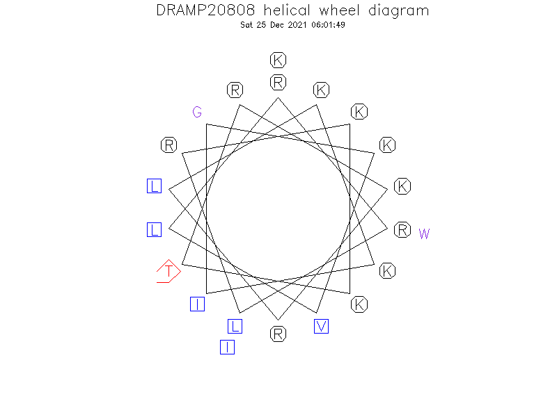 DRAMP20808 helical wheel diagram