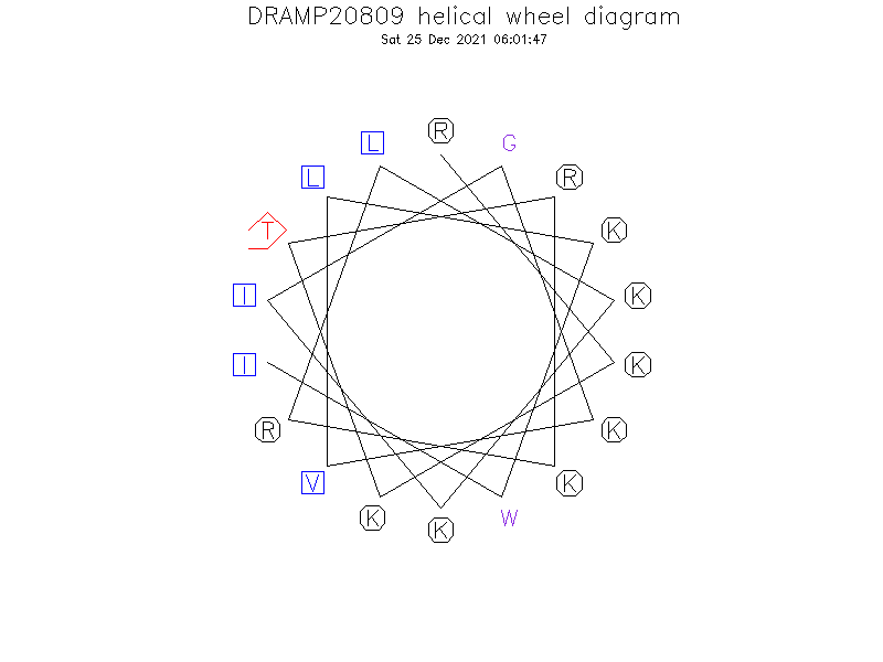 DRAMP20809 helical wheel diagram