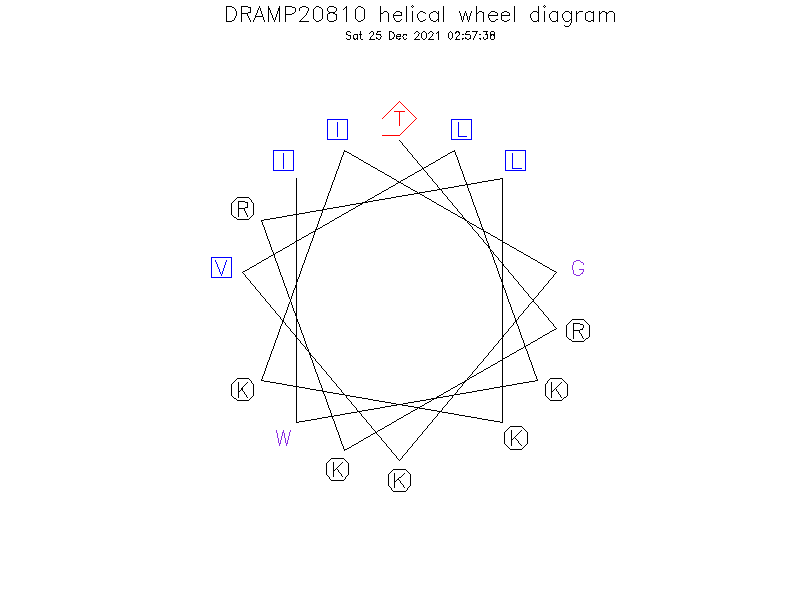 DRAMP20810 helical wheel diagram
