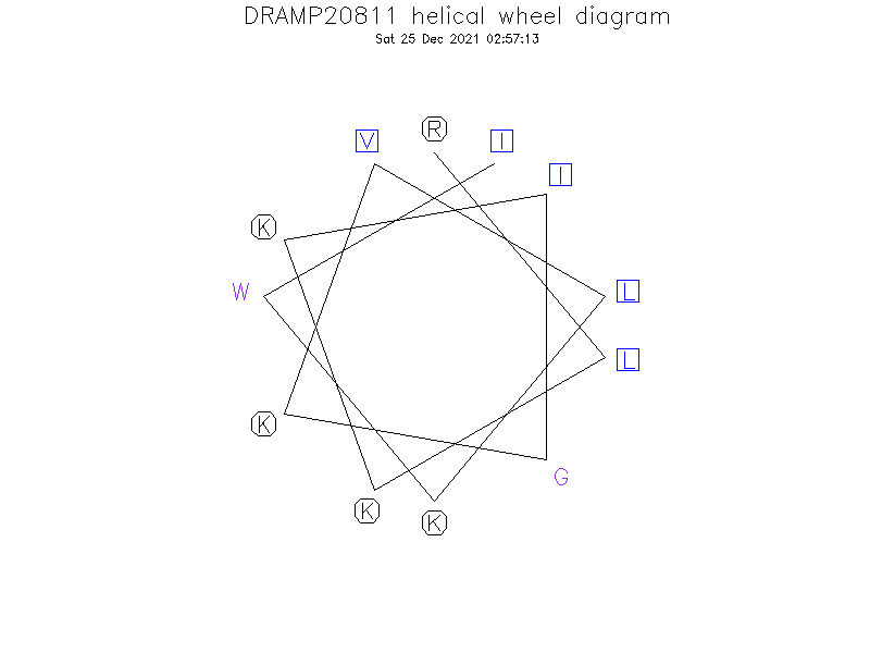 DRAMP20811 helical wheel diagram