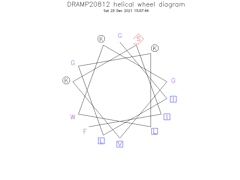 DRAMP20812 helical wheel diagram