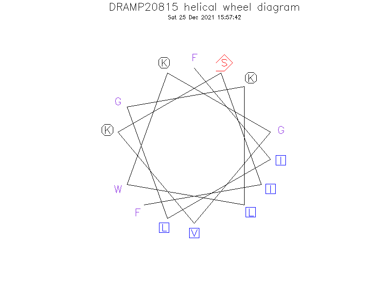 DRAMP20815 helical wheel diagram