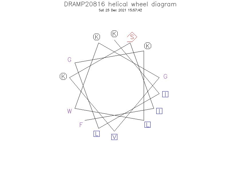 DRAMP20816 helical wheel diagram