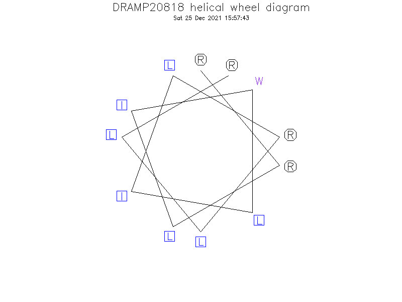 DRAMP20818 helical wheel diagram