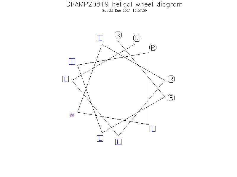 DRAMP20819 helical wheel diagram