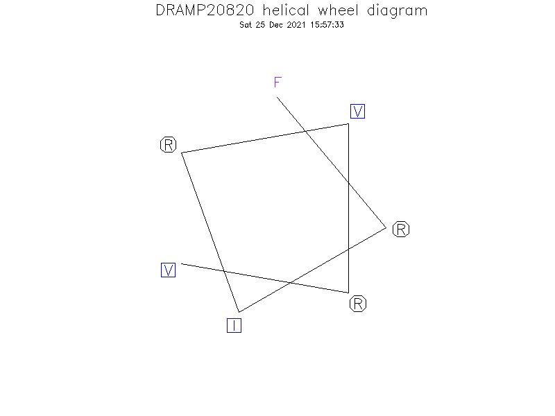 DRAMP20820 helical wheel diagram