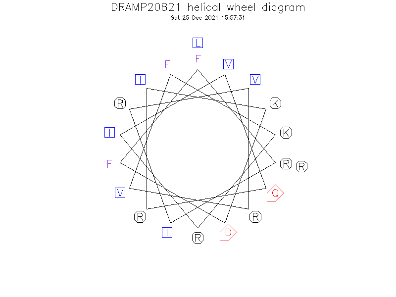 DRAMP20821 helical wheel diagram