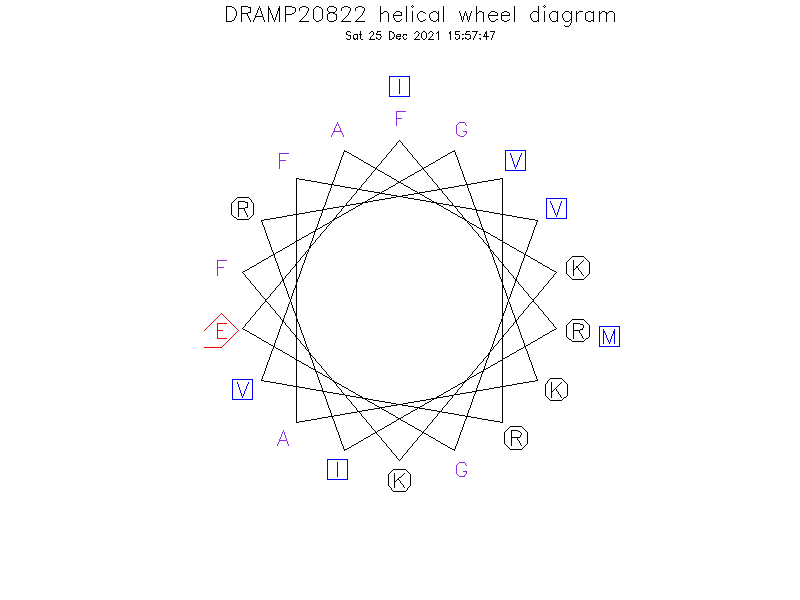 DRAMP20822 helical wheel diagram