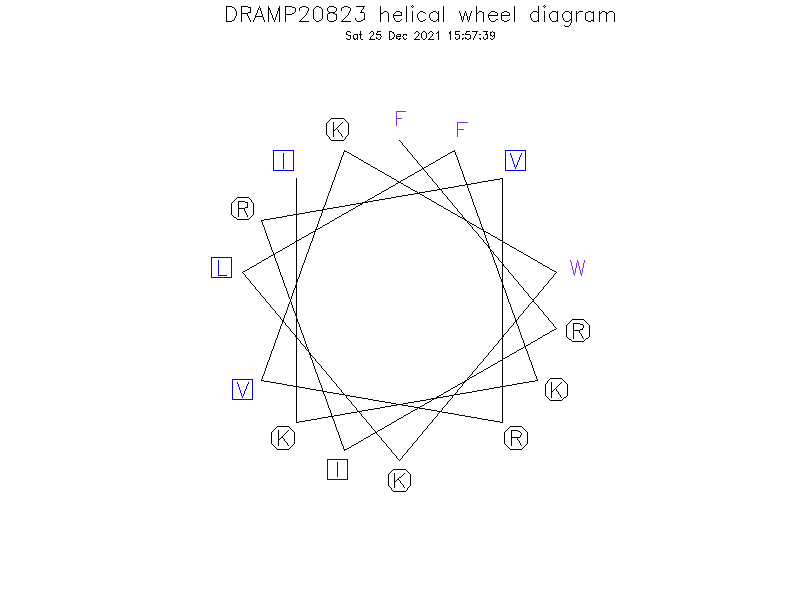 DRAMP20823 helical wheel diagram