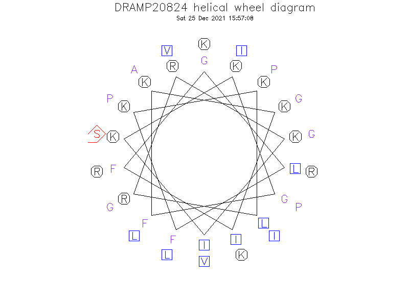 DRAMP20824 helical wheel diagram