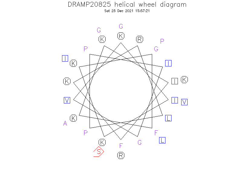 DRAMP20825 helical wheel diagram