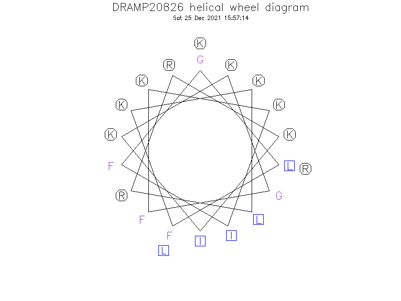 DRAMP20826 helical wheel diagram