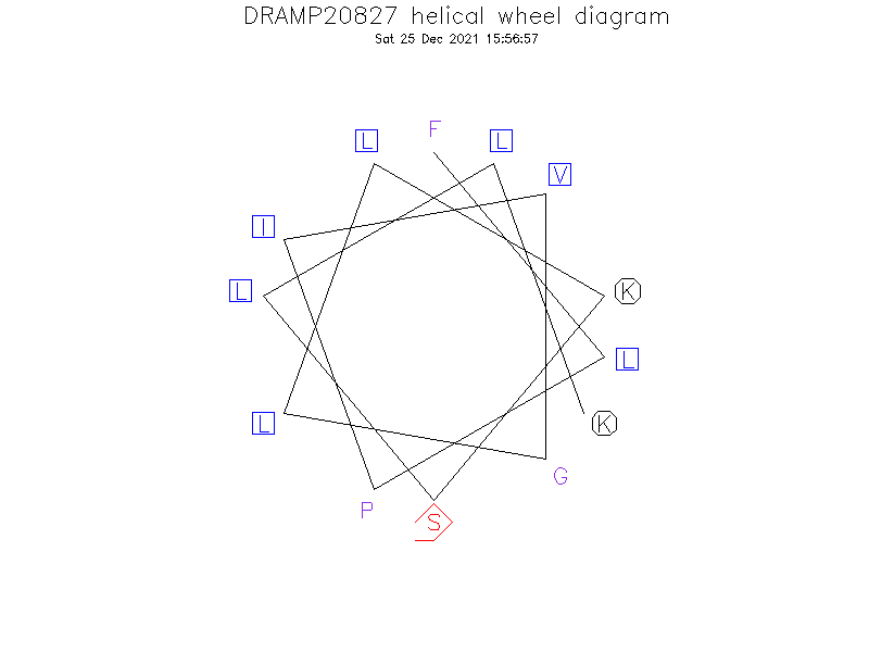 DRAMP20827 helical wheel diagram