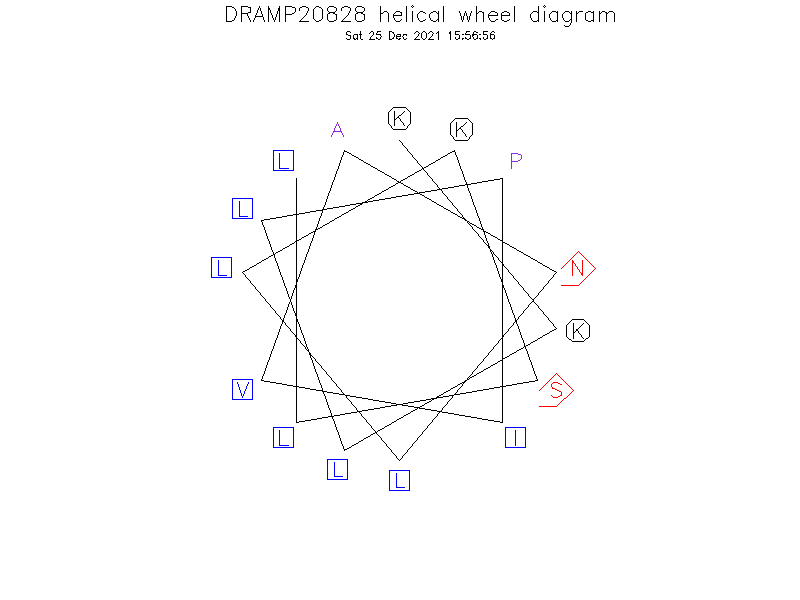 DRAMP20828 helical wheel diagram