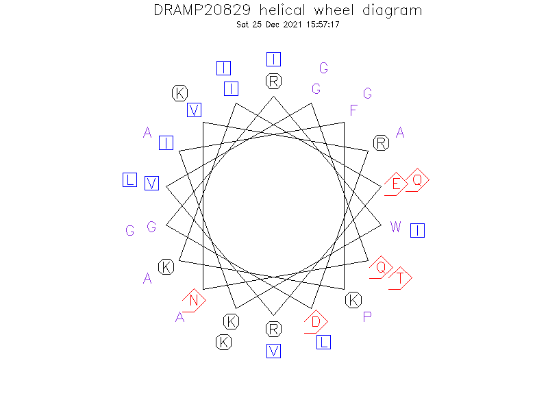 DRAMP20829 helical wheel diagram