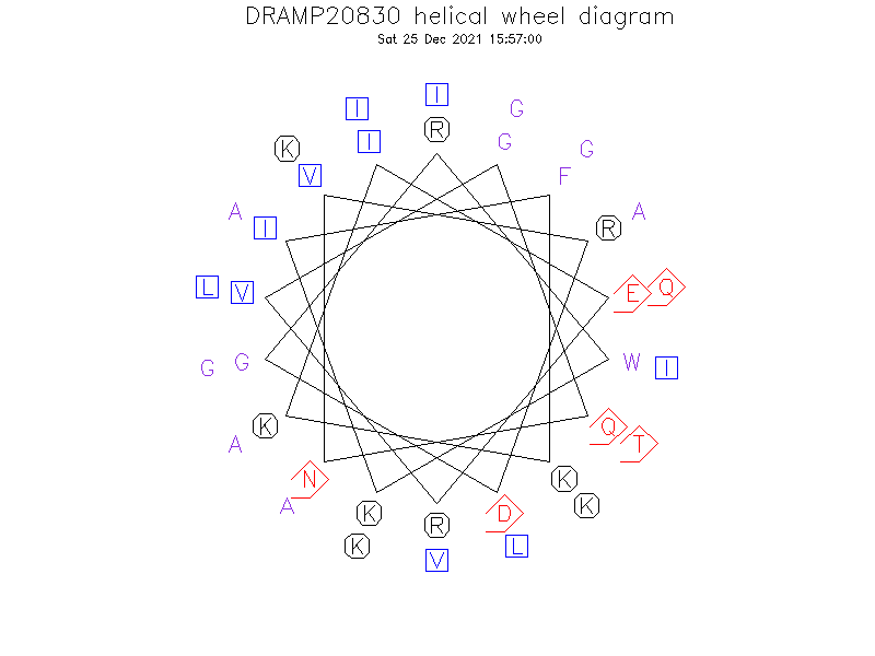 DRAMP20830 helical wheel diagram