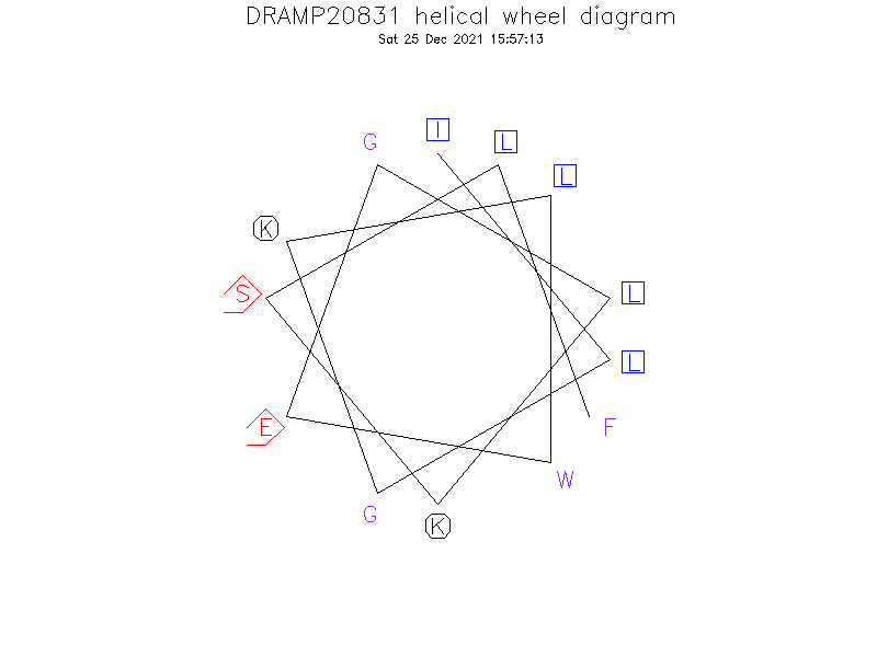 DRAMP20831 helical wheel diagram