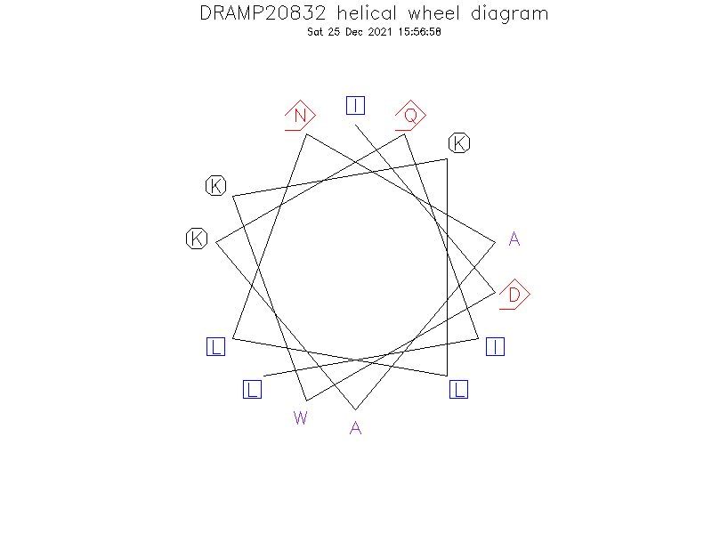 DRAMP20832 helical wheel diagram