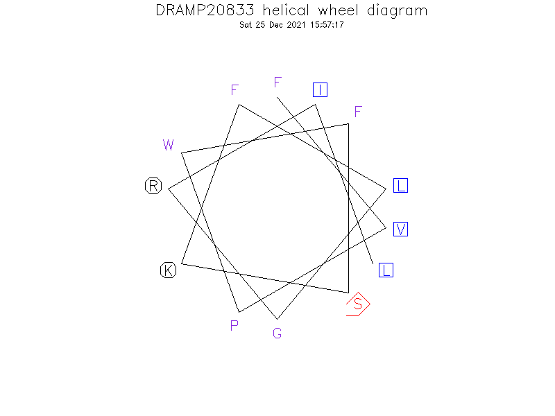 DRAMP20833 helical wheel diagram