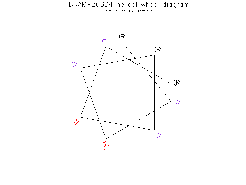 DRAMP20834 helical wheel diagram