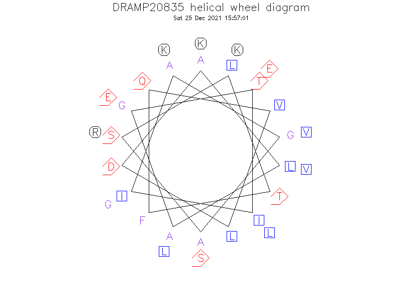 DRAMP20835 helical wheel diagram