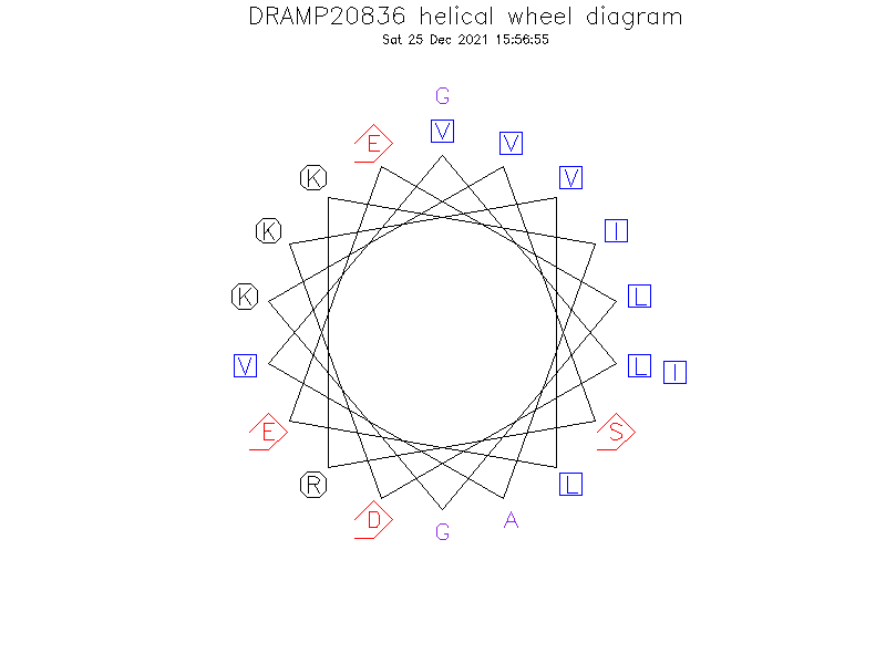 DRAMP20836 helical wheel diagram