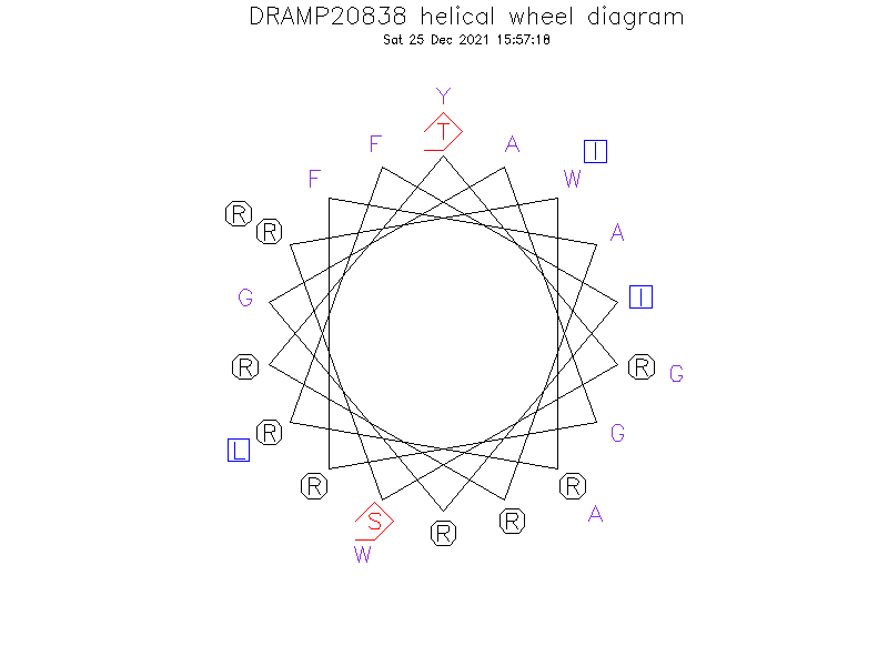 DRAMP20838 helical wheel diagram