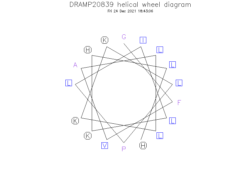DRAMP20839 helical wheel diagram