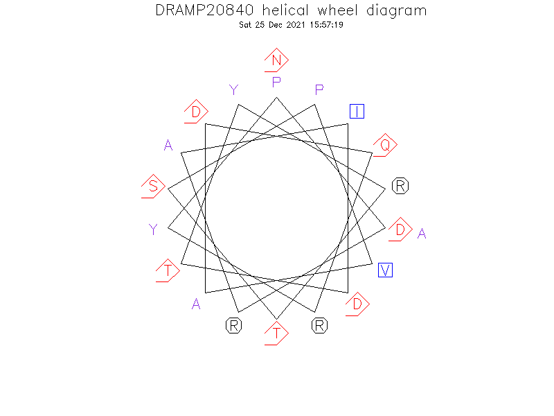 DRAMP20840 helical wheel diagram