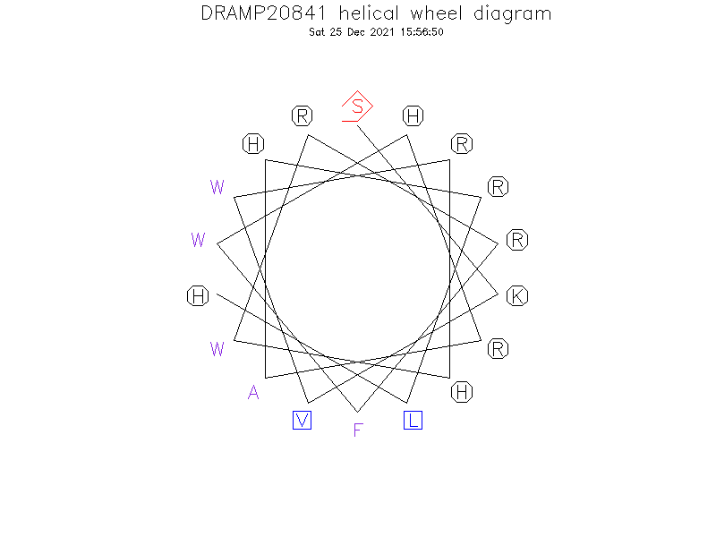 DRAMP20841 helical wheel diagram