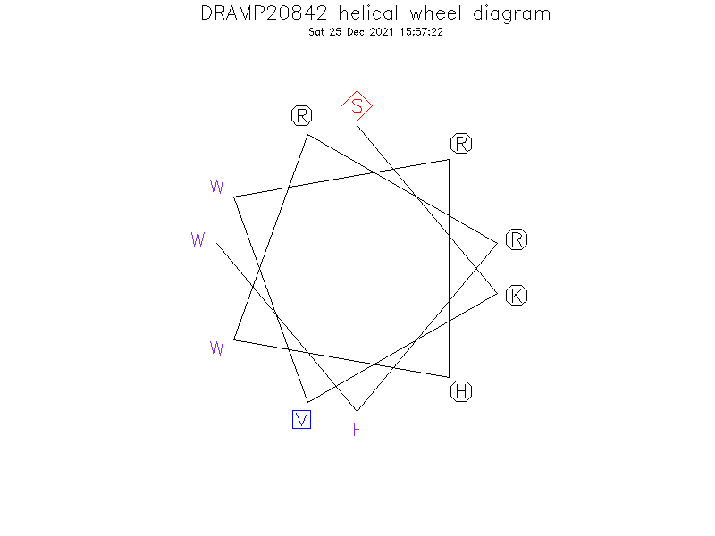 DRAMP20842 helical wheel diagram
