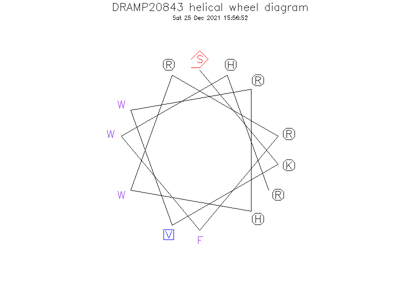 DRAMP20843 helical wheel diagram