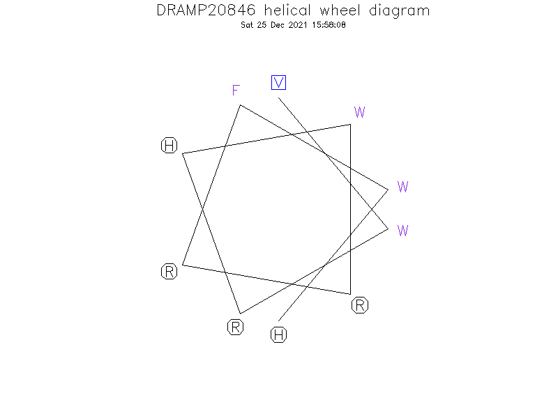 DRAMP20846 helical wheel diagram