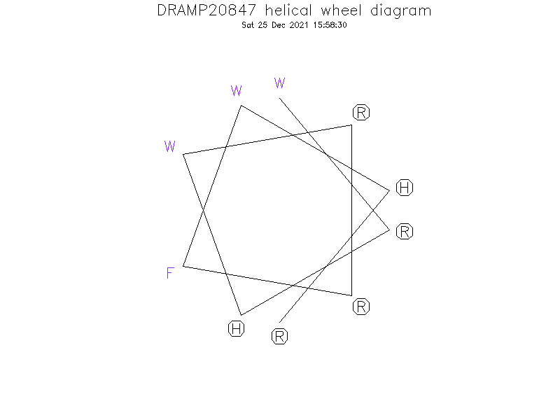DRAMP20847 helical wheel diagram