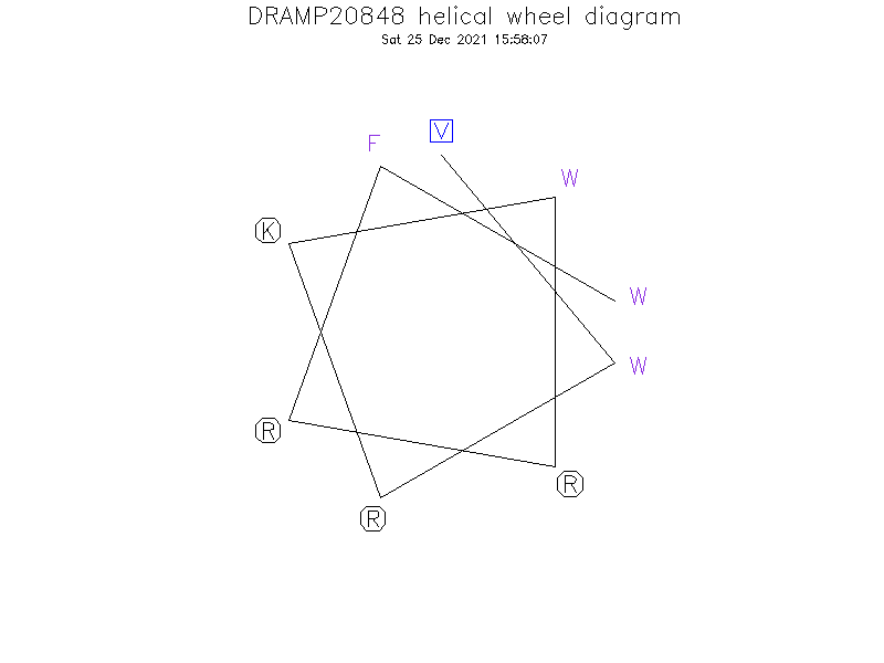 DRAMP20848 helical wheel diagram