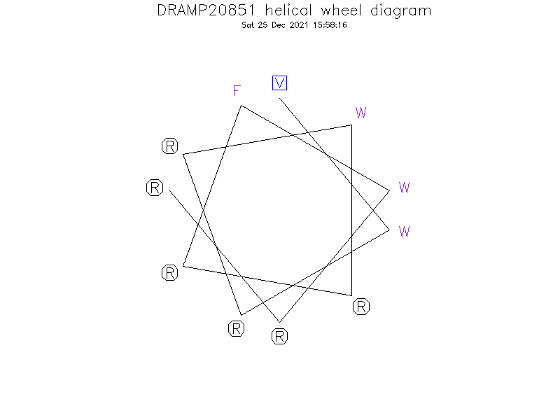 DRAMP20851 helical wheel diagram