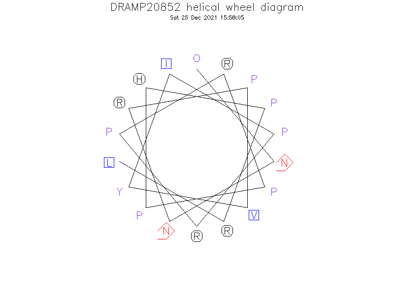 DRAMP20852 helical wheel diagram