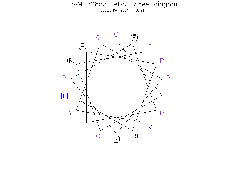 DRAMP20853 helical wheel diagram