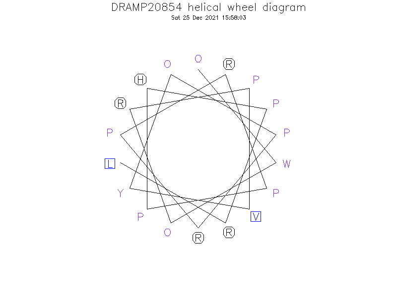 DRAMP20854 helical wheel diagram