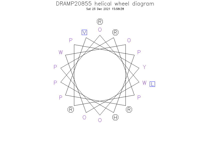 DRAMP20855 helical wheel diagram