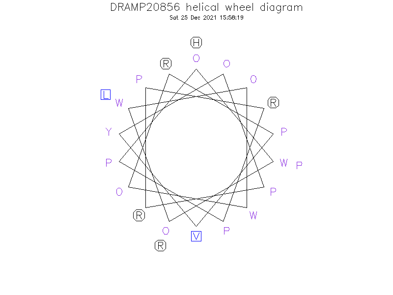 DRAMP20856 helical wheel diagram