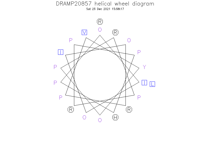 DRAMP20857 helical wheel diagram