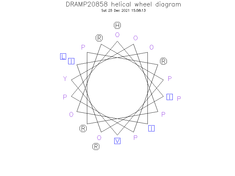DRAMP20858 helical wheel diagram