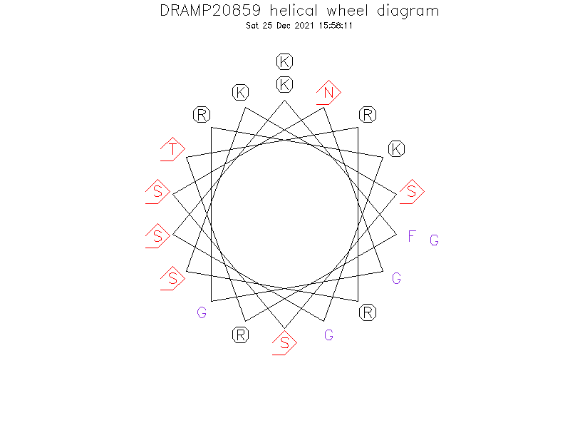 DRAMP20859 helical wheel diagram
