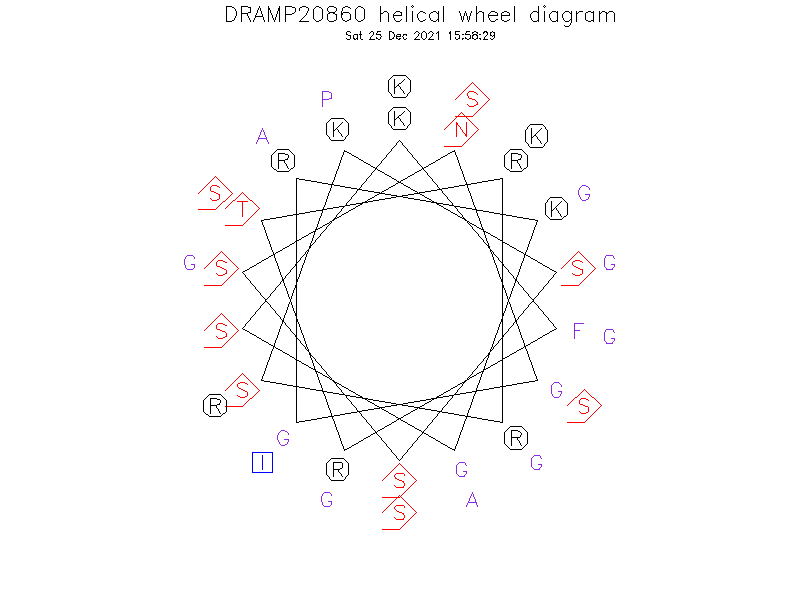 DRAMP20860 helical wheel diagram