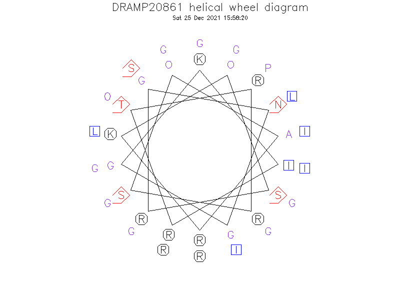 DRAMP20861 helical wheel diagram